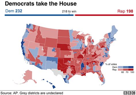 when are house rep elections